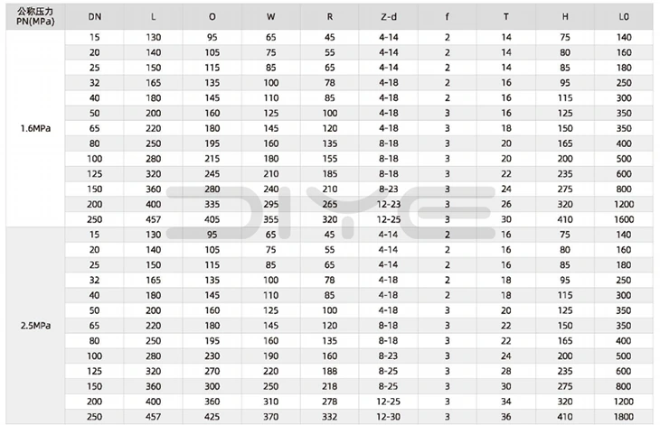 Forged Steel High-Pressure Flanged Ball Valve